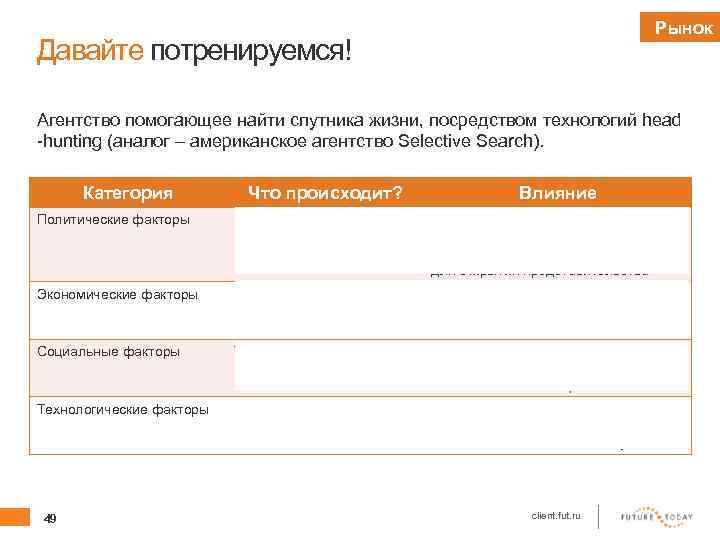 Рынок Давайте потренируемся! Агентство помогающее найти спутника жизни, посредством технологий head -hunting (аналог –