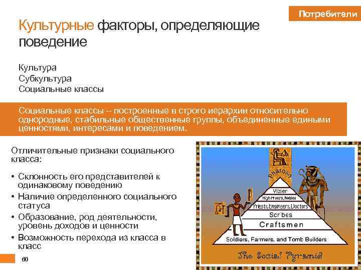 Потребители Культурные факторы, определяющие поведение Культура Субкультура Социальные классы – построенные в строго иерархии