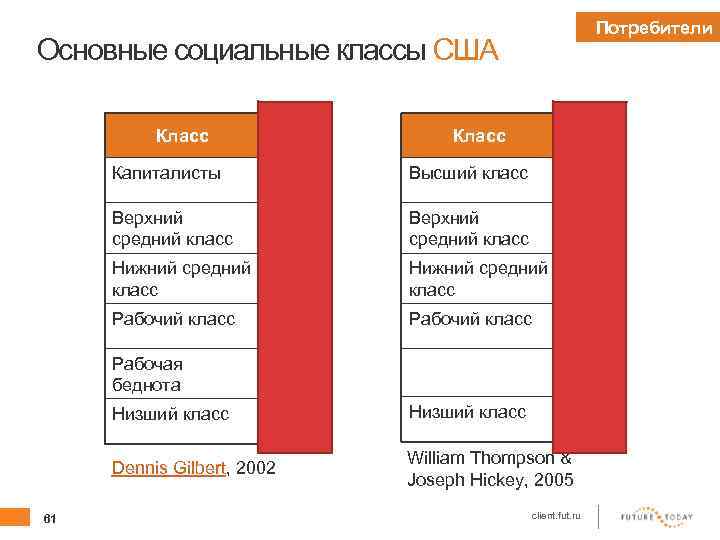 Высший класс социальные классы. Основные социальные классы. Высший социальный класс. Социальные классы в Америке. Высший средний и низший классы.