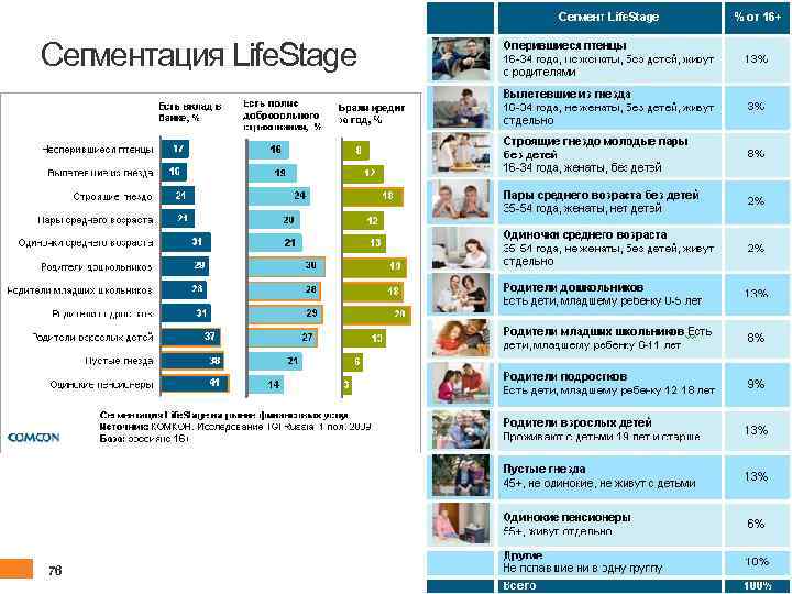 Сегментация Life. Stage 76 client. fut. ru 