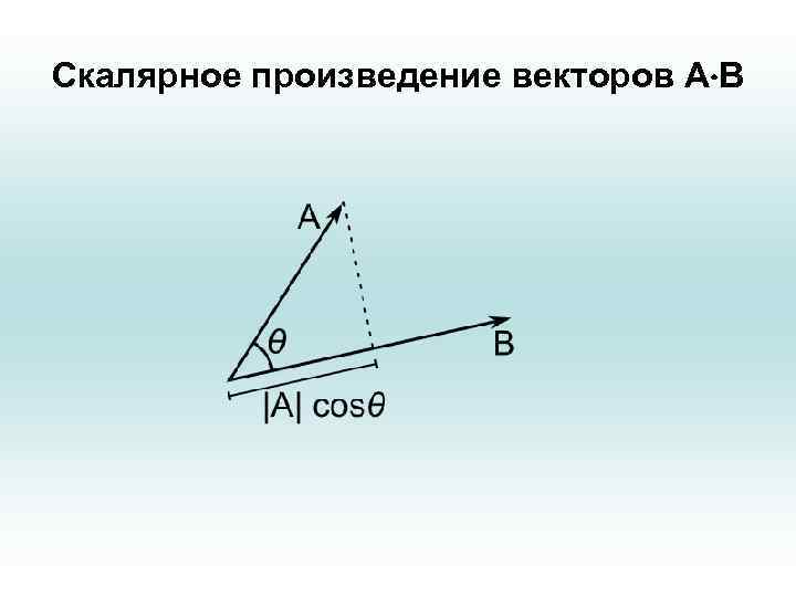 Скалярное произведение векторов А В 