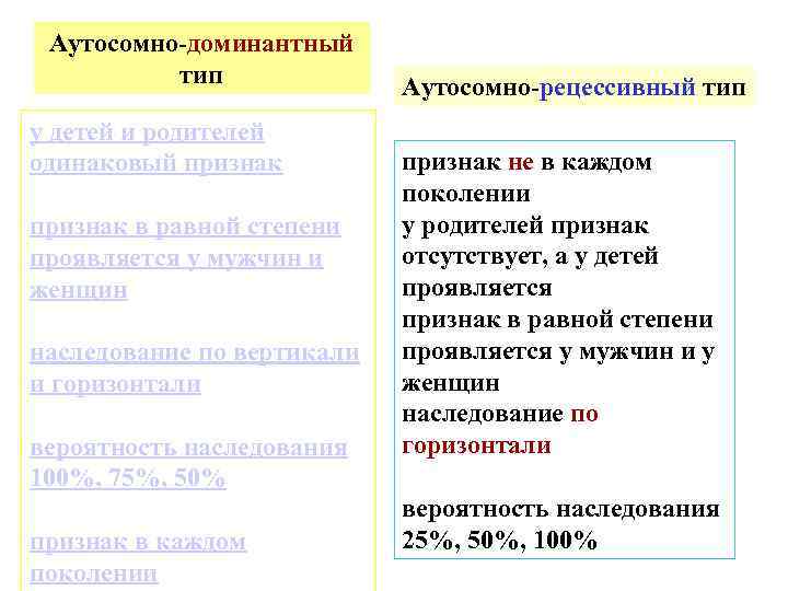 Аутосомно-доминантный тип у детей и родителей одинаковый признак в равной степени проявляется у мужчин