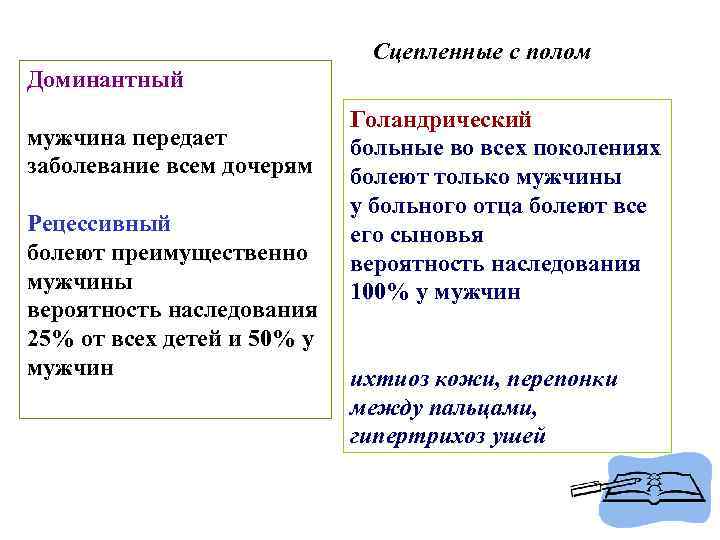 Сцепленные с полом Доминантный мужчина передает заболевание всем дочерям Рецессивный болеют преимущественно мужчины вероятность