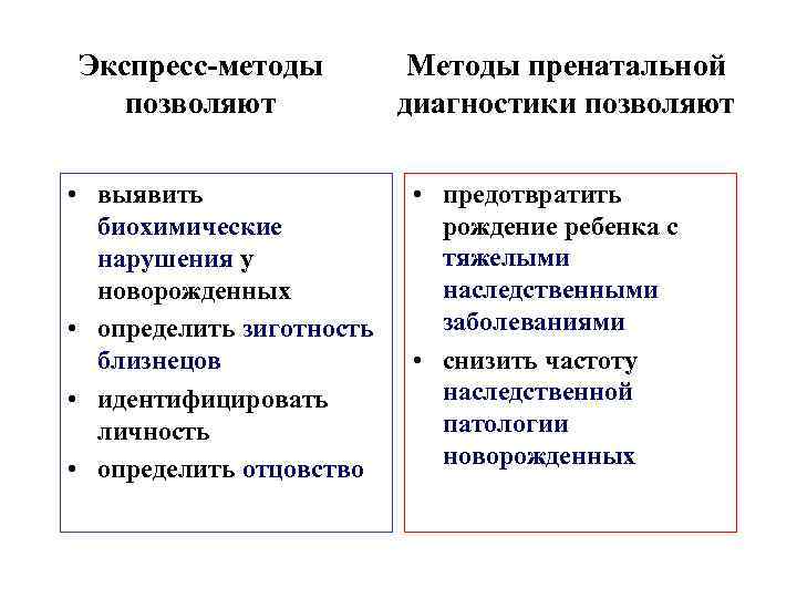 Экспресс-методы позволяют • выявить биохимические нарушения у новорожденных • определить зиготность близнецов • идентифицировать