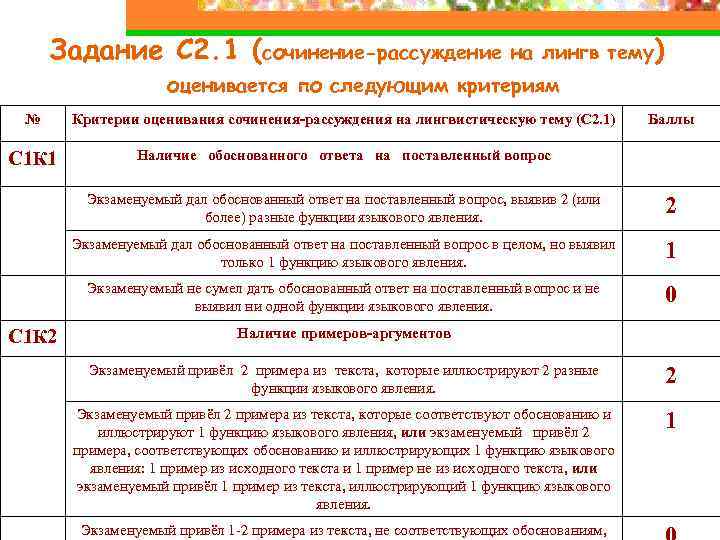 Задание С 2. 1 (сочинение-рассуждение на лингв тему) оценивается по следующим критериям № Критерии