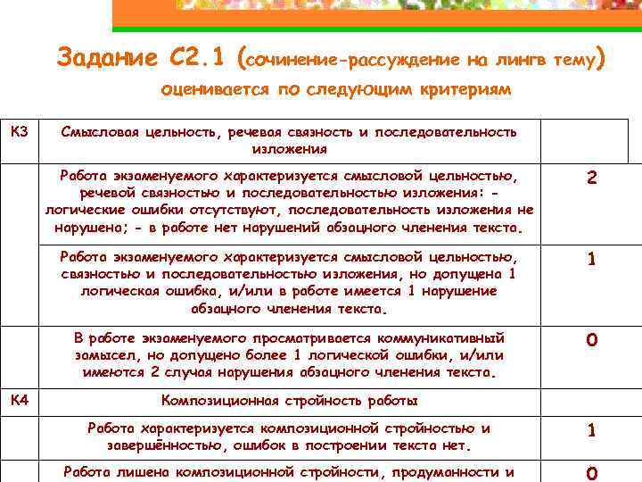 Задание С 2. 1 (сочинение-рассуждение на лингв тему) оценивается по следующим критериям К 3