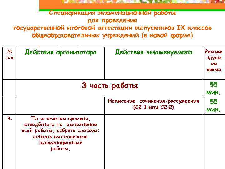 Спецификация экзаменационной работы для проведения государственной итоговой аттестации выпускников IX классов общеобразовательных учреждений (в