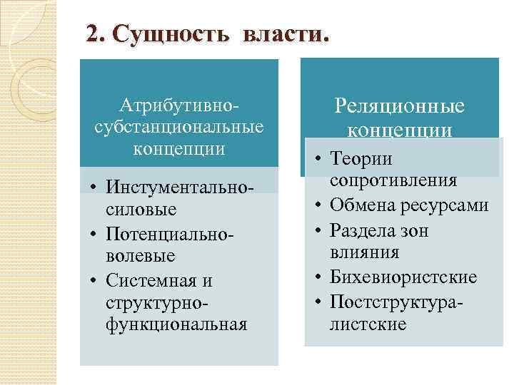 2. Сущность власти. Атрибутивносубстанциональные концепции • Инстументальносиловые • Потенциальноволевые • Системная и структурнофункциональная Реляционные