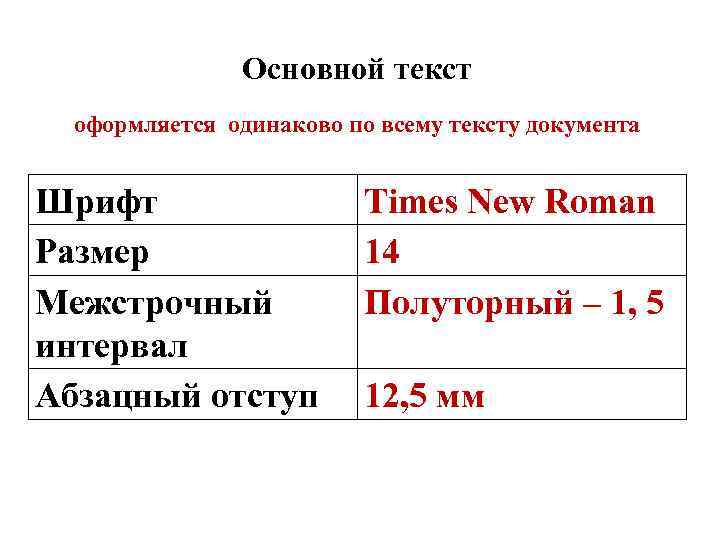 Основной текст оформляется одинаково по всему тексту документа Шрифт Размер Межстрочный интервал Абзацный отступ