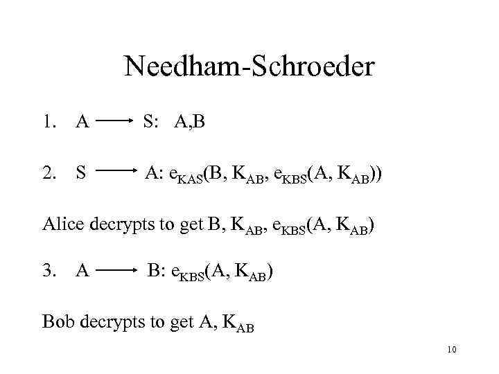Needham-Schroeder 1. A S: A, B 2. S A: e. KAS(B, KAB, e. KBS(A,