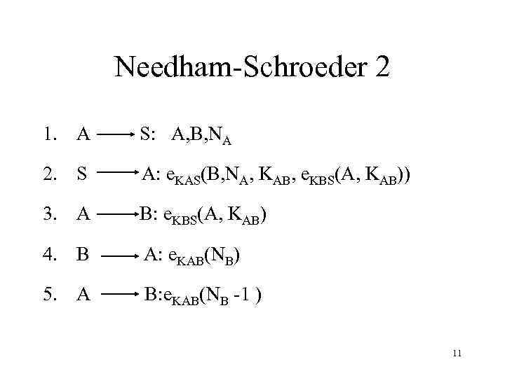 Needham-Schroeder 2 1. A S: A, B, NA 2. S A: e. KAS(B, NA,