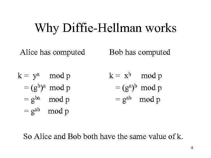 Why Diffie-Hellman works Alice has computed Bob has computed k = ya = (gb)a