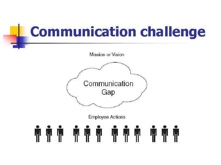 Communication challenge 