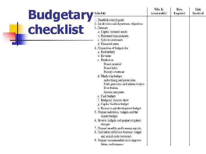 Budgetary checklist 