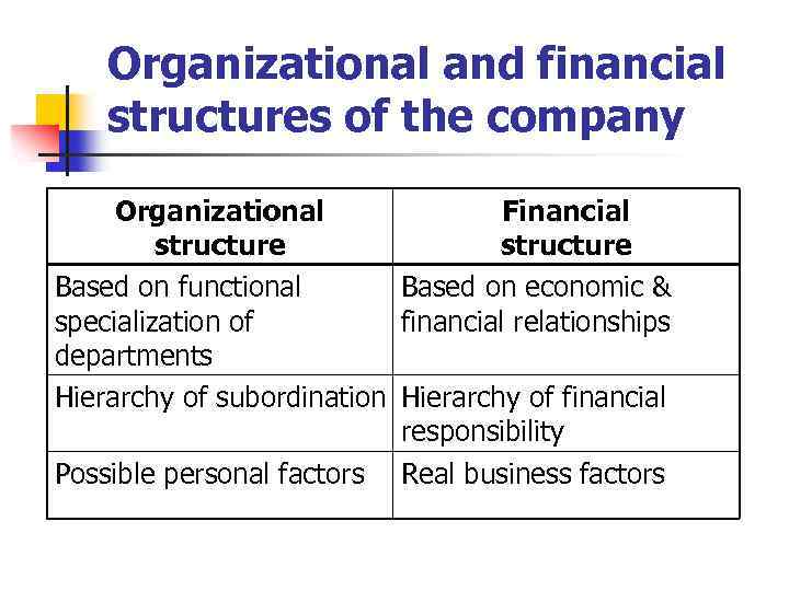 Organizational and financial structures of the company Organizational Financial structure Based on functional Based