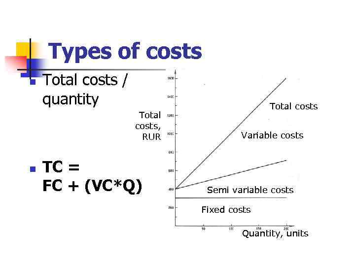 Types of costs n Total costs / quantity Total costs, RUR n TC =