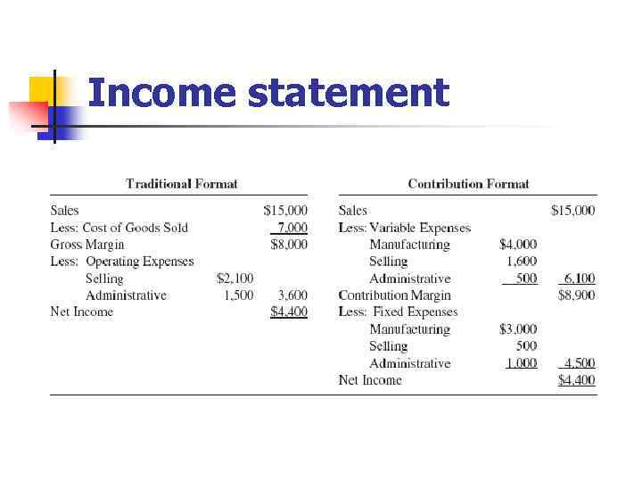 Income statement 