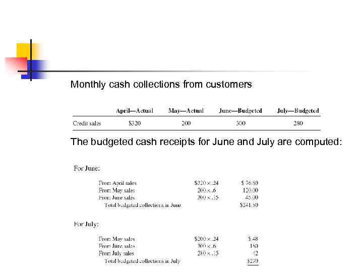 Monthly cash collections from customers The budgeted cash receipts for June and July are