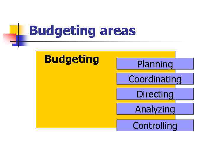 Budgeting areas Budgeting Planning Coordinating Directing Analyzing Controlling 