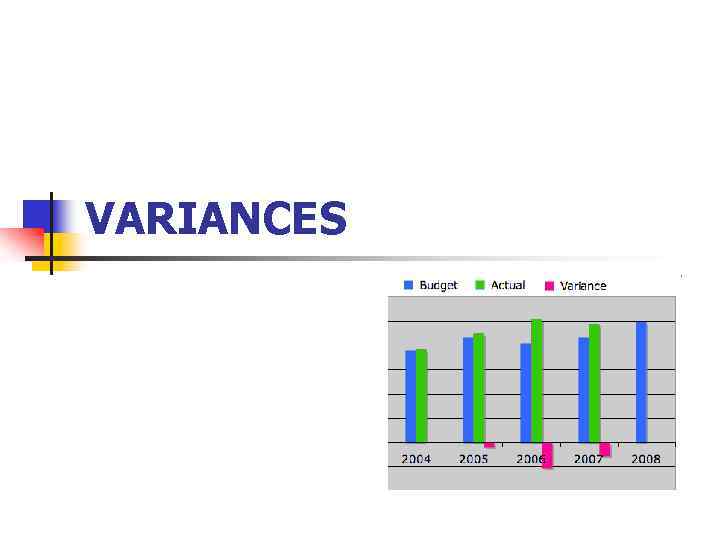 VARIANCES 