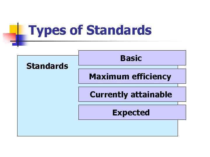 Types of Standards Basic Maximum efficiency Currently attainable Expected 