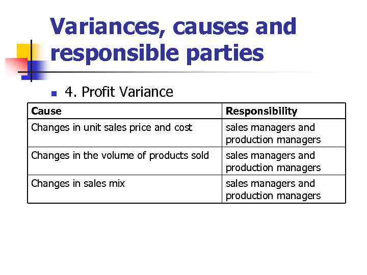 Variances, causes and responsible parties n 4. Profit Variance Cause Responsibility Changes in unit