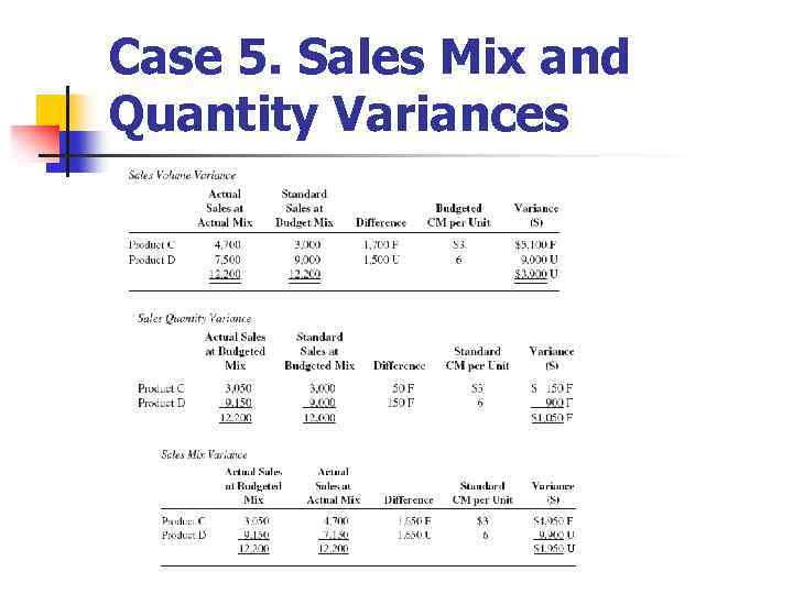 Case 5. Sales Mix and Quantity Variances U 