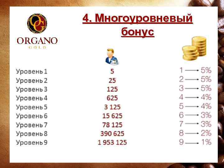 4. Многоуровневый бонус 