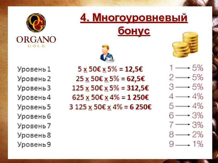 4. Многоуровневый бонус 