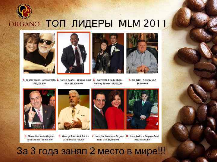 ТОП ЛИДЕРЫ MLM 2011 За 3 года занял 2 место в мире!!! 