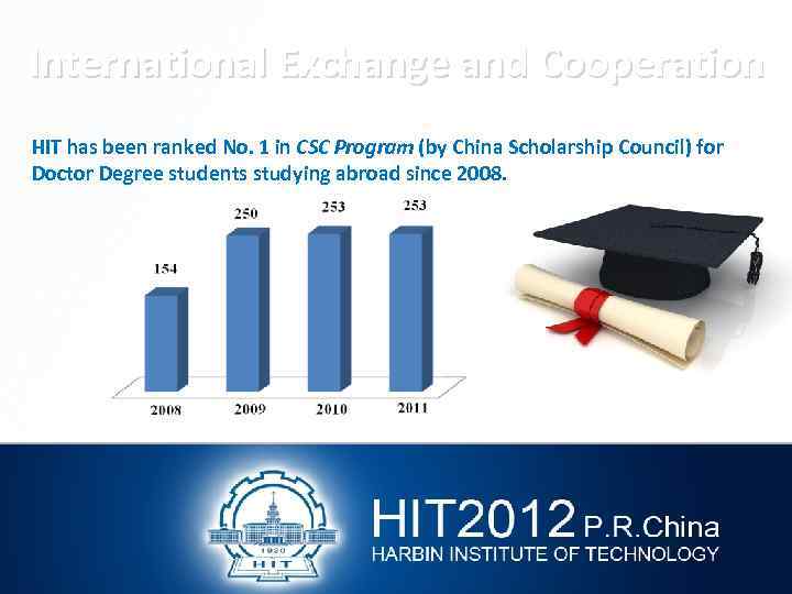 International Exchange and Cooperation HIT has been ranked No. 1 in CSC Program (by