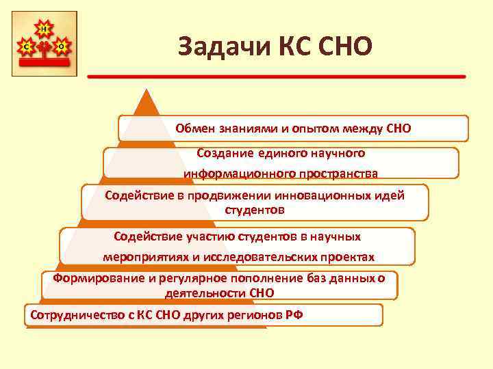 Задачи КС СНО Обмен знаниями и опытом между СНО Создание единого научного информационного пространства