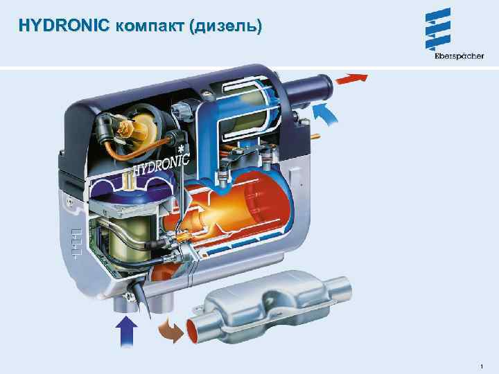 HYDRONIC компакт (дизель) 1 