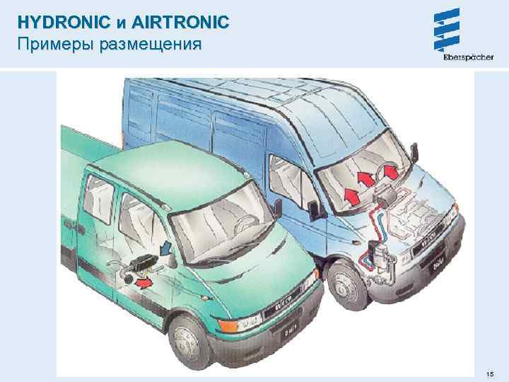 HYDRONIC и AIRTRONIC Примеры размещения 15 