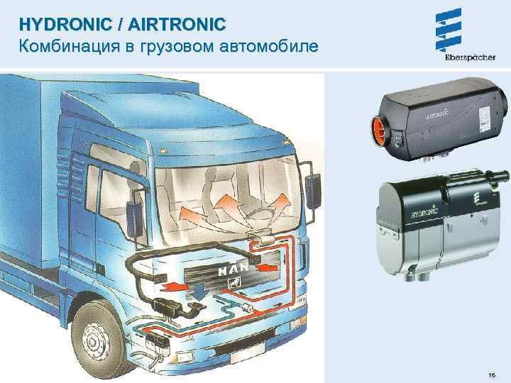 HYDRONIC / AIRTRONIC Комбинация в грузовом автомобиле 16 