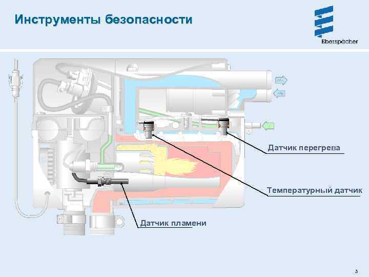 Инструменты безопасности Датчик перегрева Температурный датчик Датчик пламени 3 