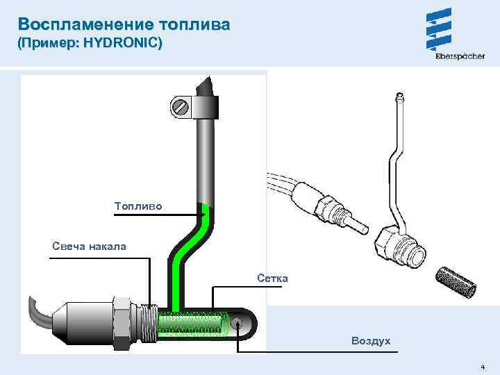 Воспламенение топлива (Пример: HYDRONIC) Топливо Свеча накала Сетка Воздух 4 