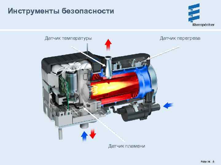 Инструменты безопасности Датчик температуры Датчик перегрева Датчик пламени Folie Nr. 8 