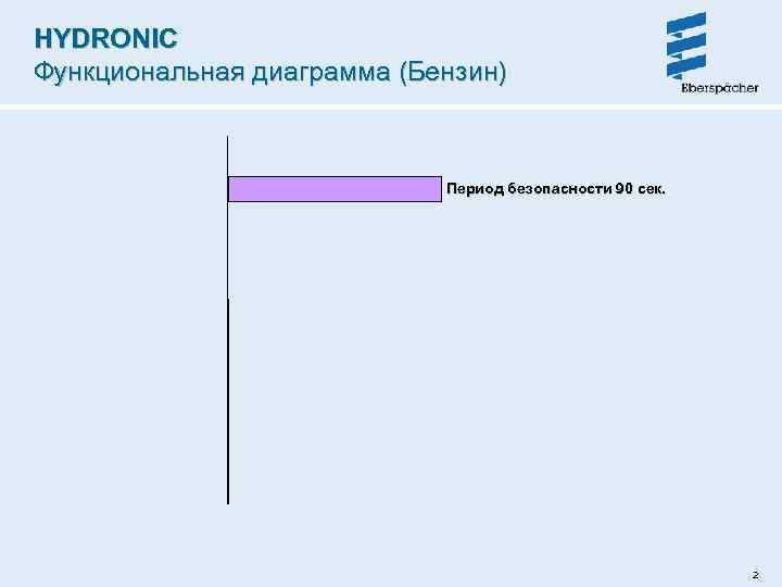 HYDRONIC Функциональная диаграмма (Бензин) Период безопасности 90 сек. 2 