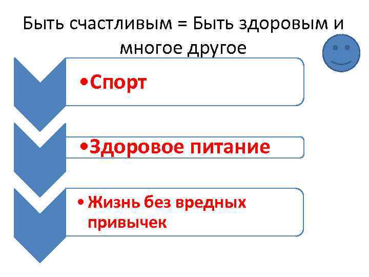 Быть счастливым = Быть здоровым и многое другое • Спорт • Здоровое питание •