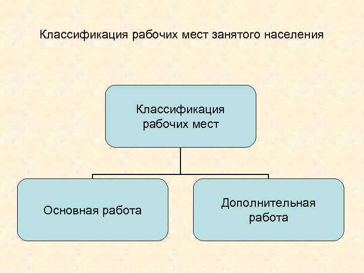 Классификатор рабочих. Классификация рабочих мест. Схема классификации рабочих мест. Классификацияраюочих мест. Основные признаки классификации рабочих мест.