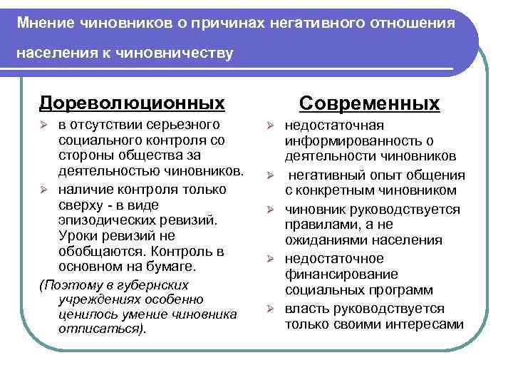 Одной из опасностей для развития общества является рост бюрократического аппарата чиновничества план