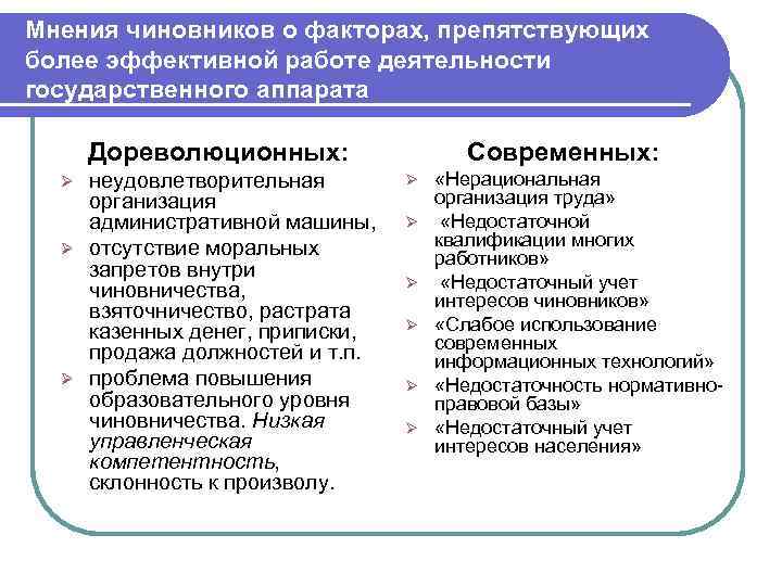 Мнения чиновников о факторах, препятствующих более эффективной работе деятельности государственного аппарата Дореволюционных: неудовлетворительная организация