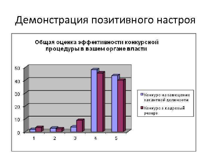 Демонстрация позитивного настроя 