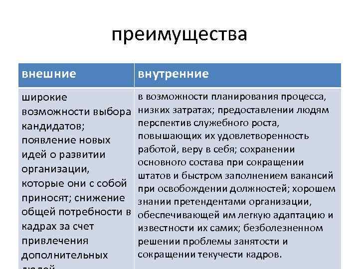 Наружный преимущество. Внешние преимущества это. Внешние и внутренние кандидаты. Внешние и внутренние преимущества. Наружный преимущества.