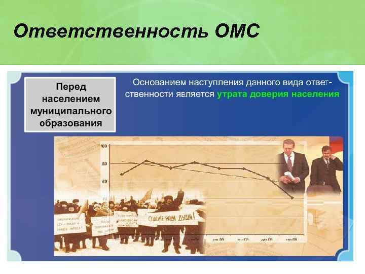 Ответственность ОМС 