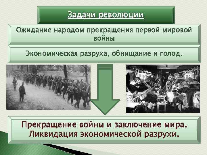 Задачи революции Ожидание народом прекращения первой мировой войны Экономическая разруха, обнищание и голод. Прекращение