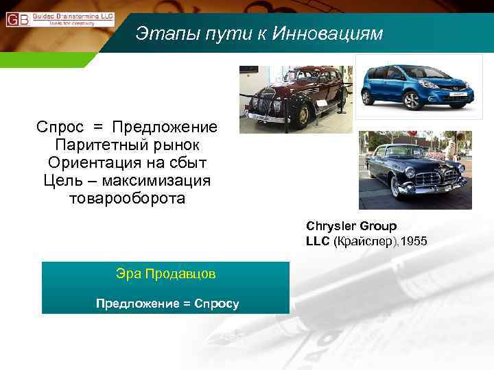 Этапы пути к Инновациям Спрос = Предложение Паритетный рынок Ориентация на сбыт Цель –