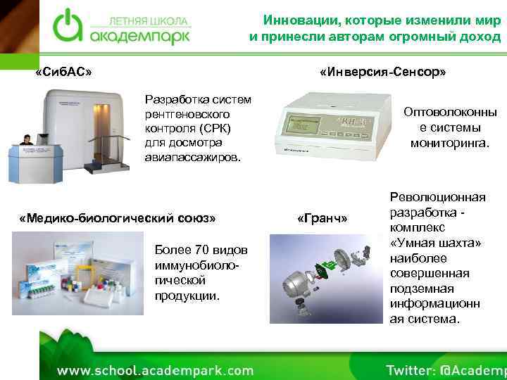 Инновации, которые изменили мир и принесли авторам огромный доход «Сиб. АС» «Инверсия-Сенсор» Разработка систем