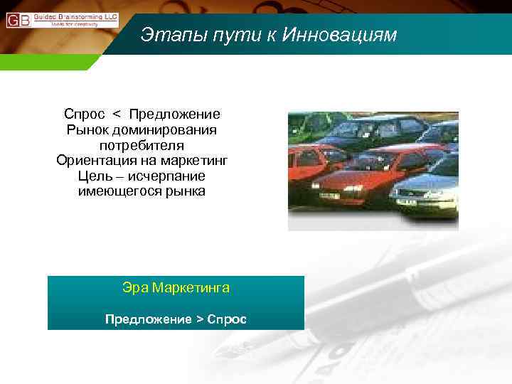 Этапы пути к Инновациям Спрос < Предложение Рынок доминирования потребителя Ориентация на маркетинг Цель